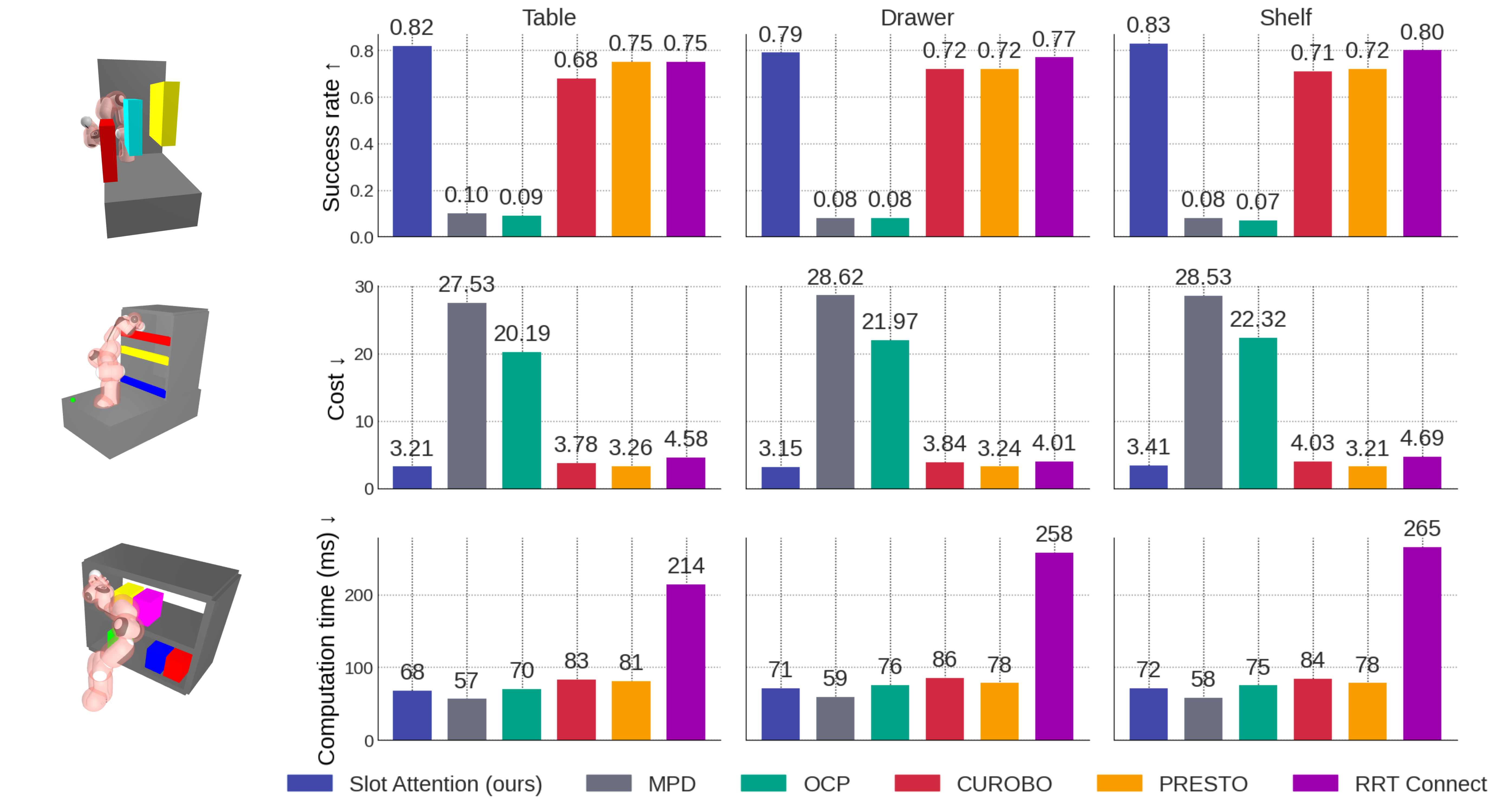SOTA comparison