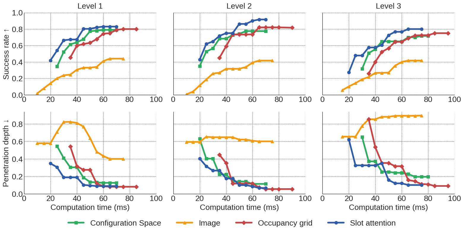 Conditioning comparison