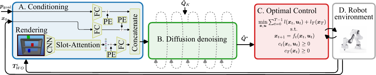 Architecture diagram